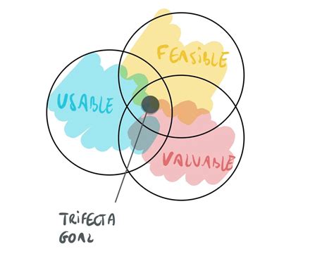 trifecta definition slang